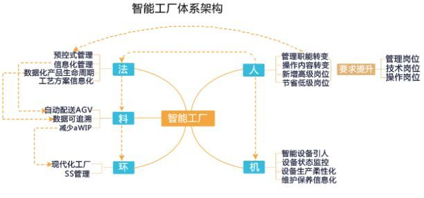 智能工厂体系架构图片.png