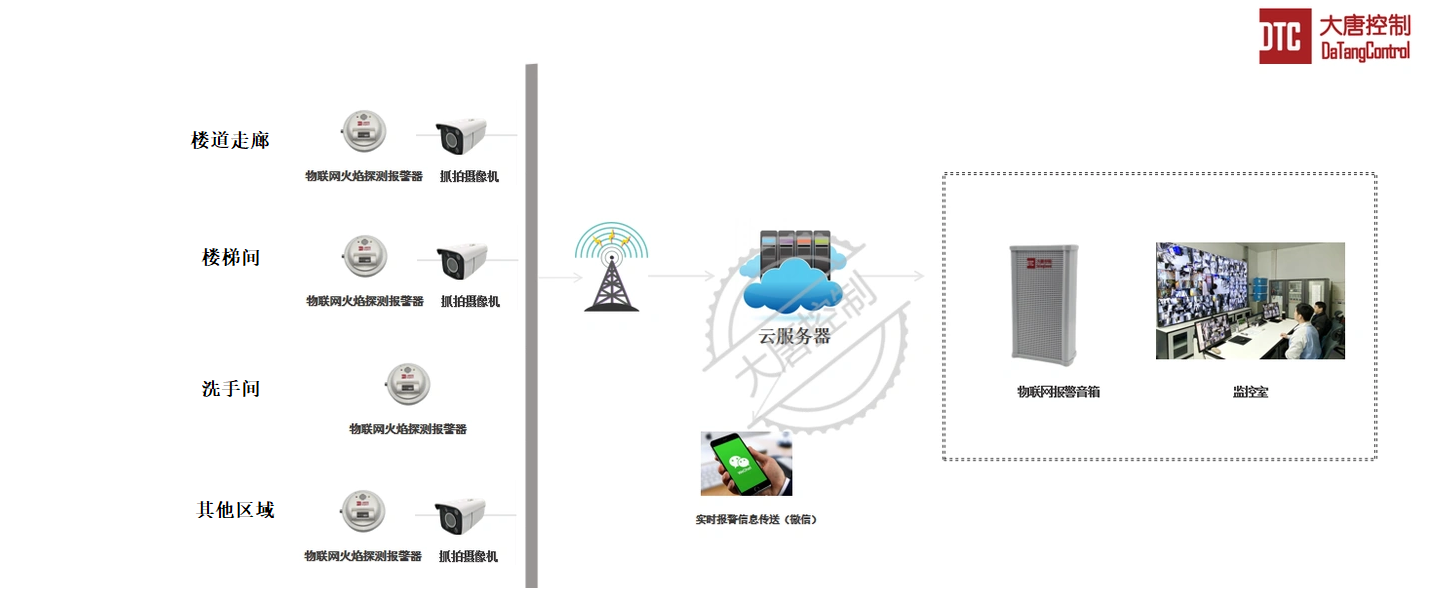 医院系统图.png