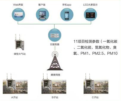 大气监测.jpg